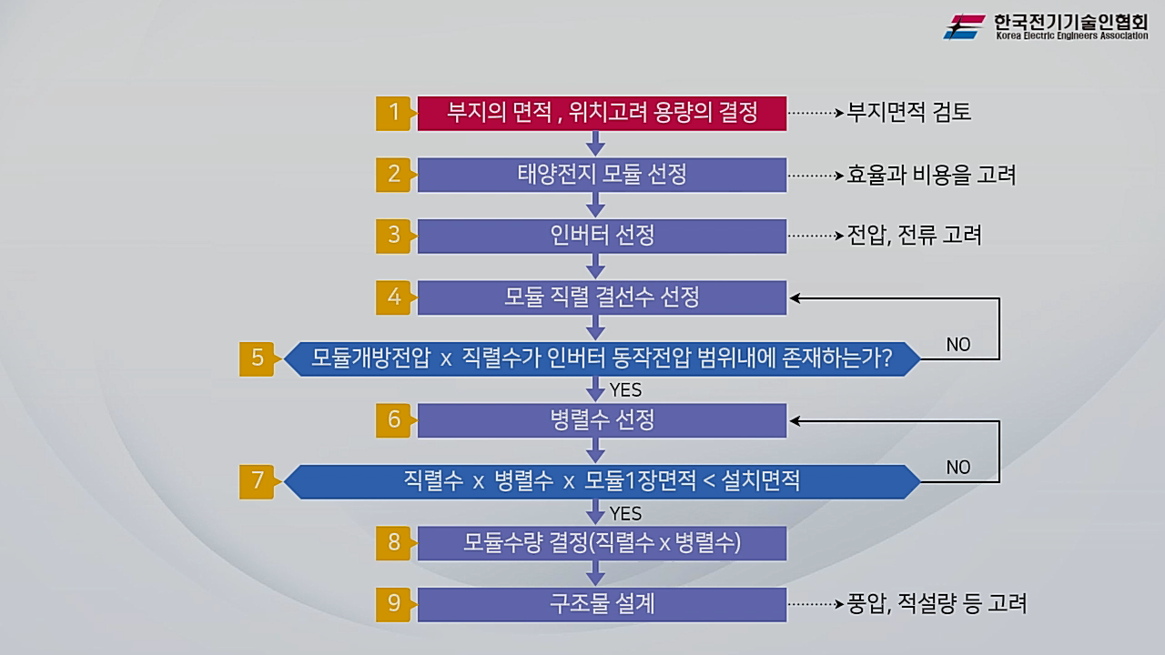 과정썸네일